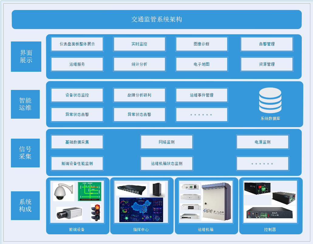 交通監(jiān)管系統(tǒng).jpg
